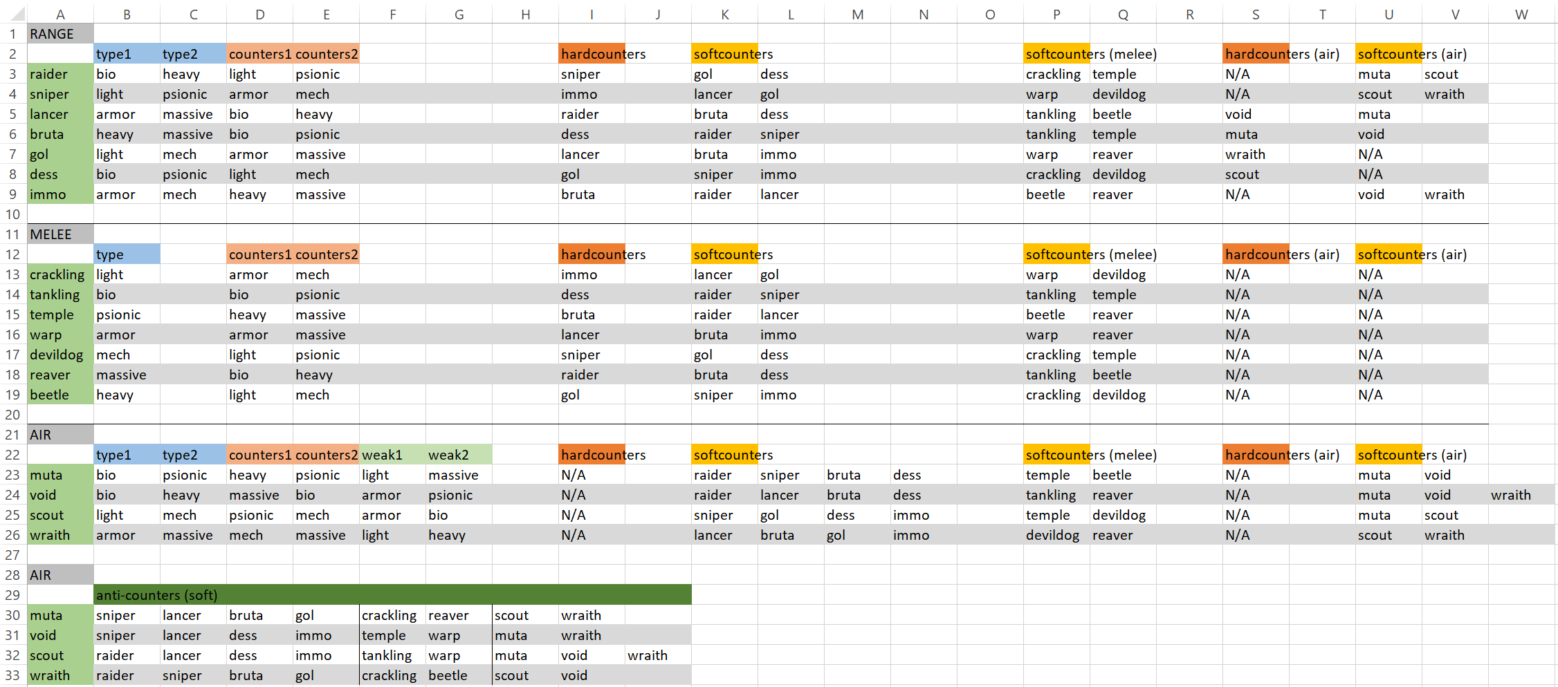 MA All Merc Counters Spreadsheet.PNG