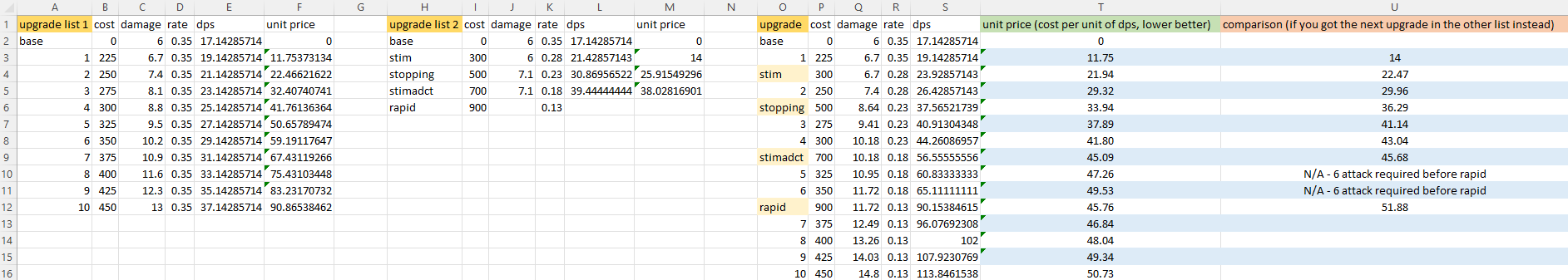 Efficient Marine Upgrading.png