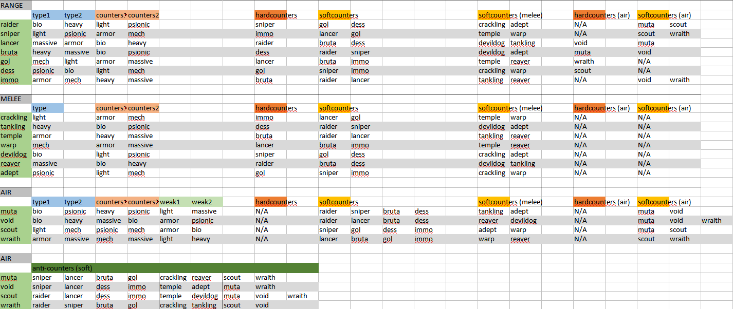 MA All Merc Counters Spreadsheet Updated.png